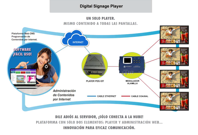 digital-signage-player-infografia